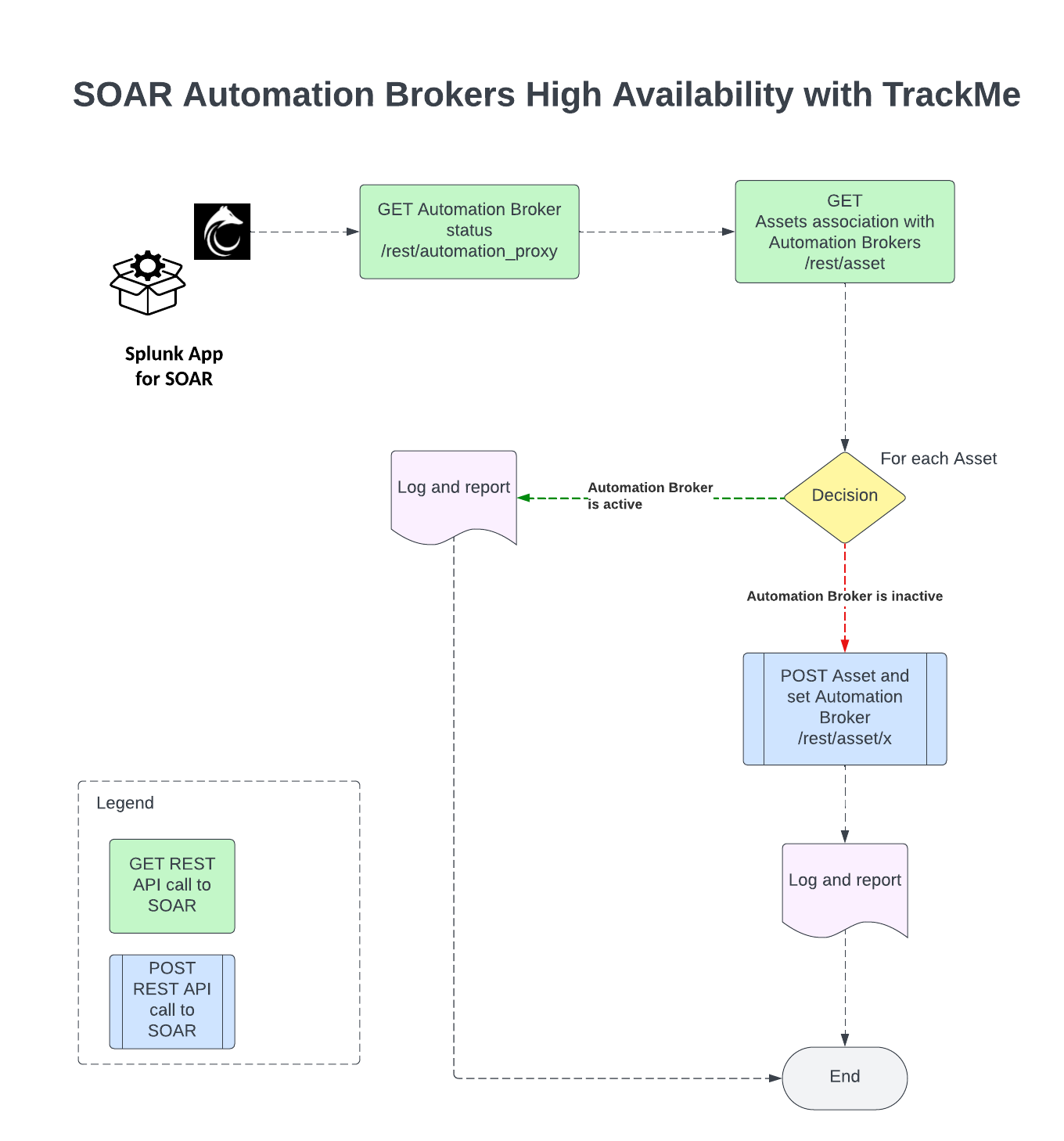 ab-high-availability-diagram.png