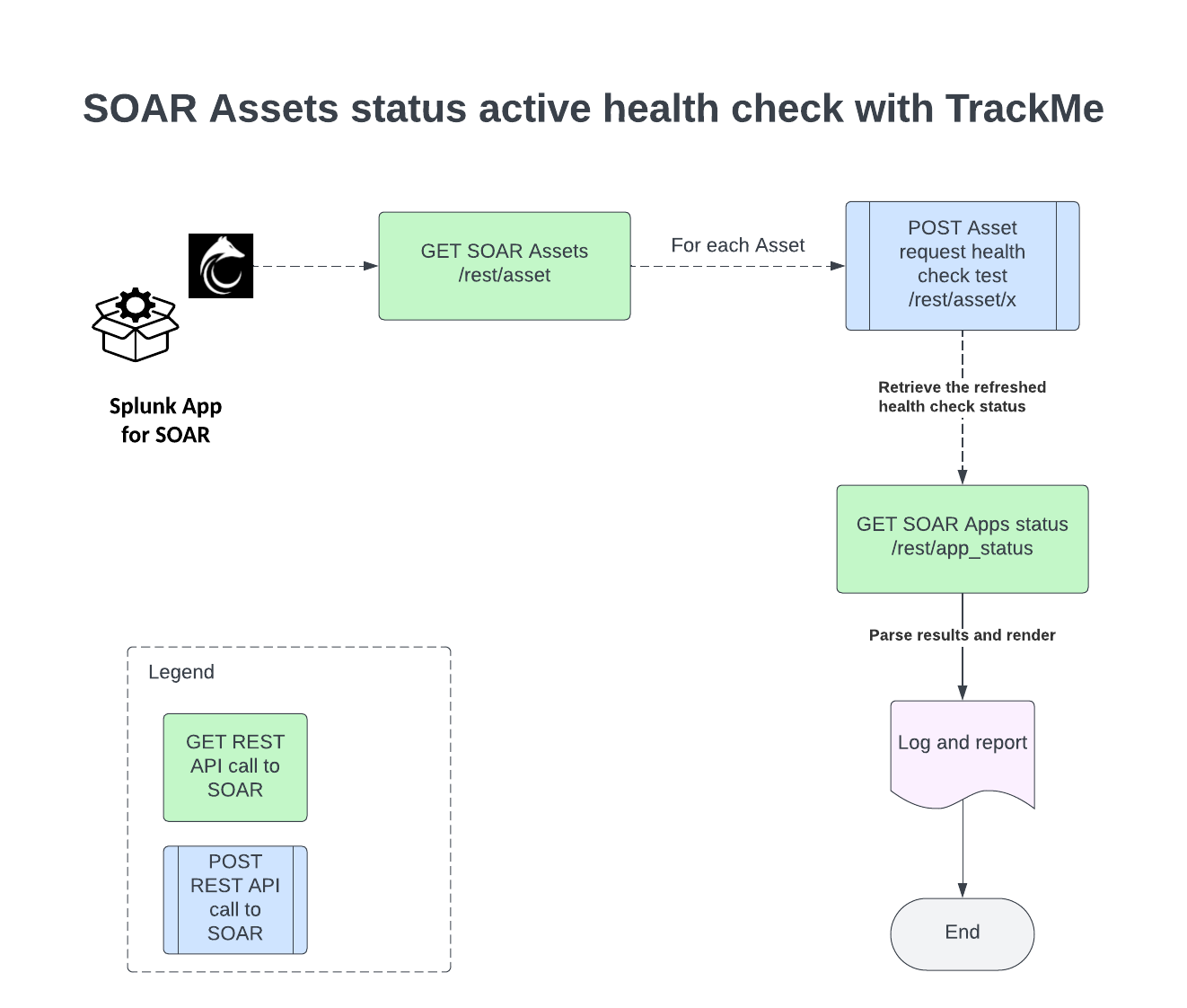 diagram_active_check.png