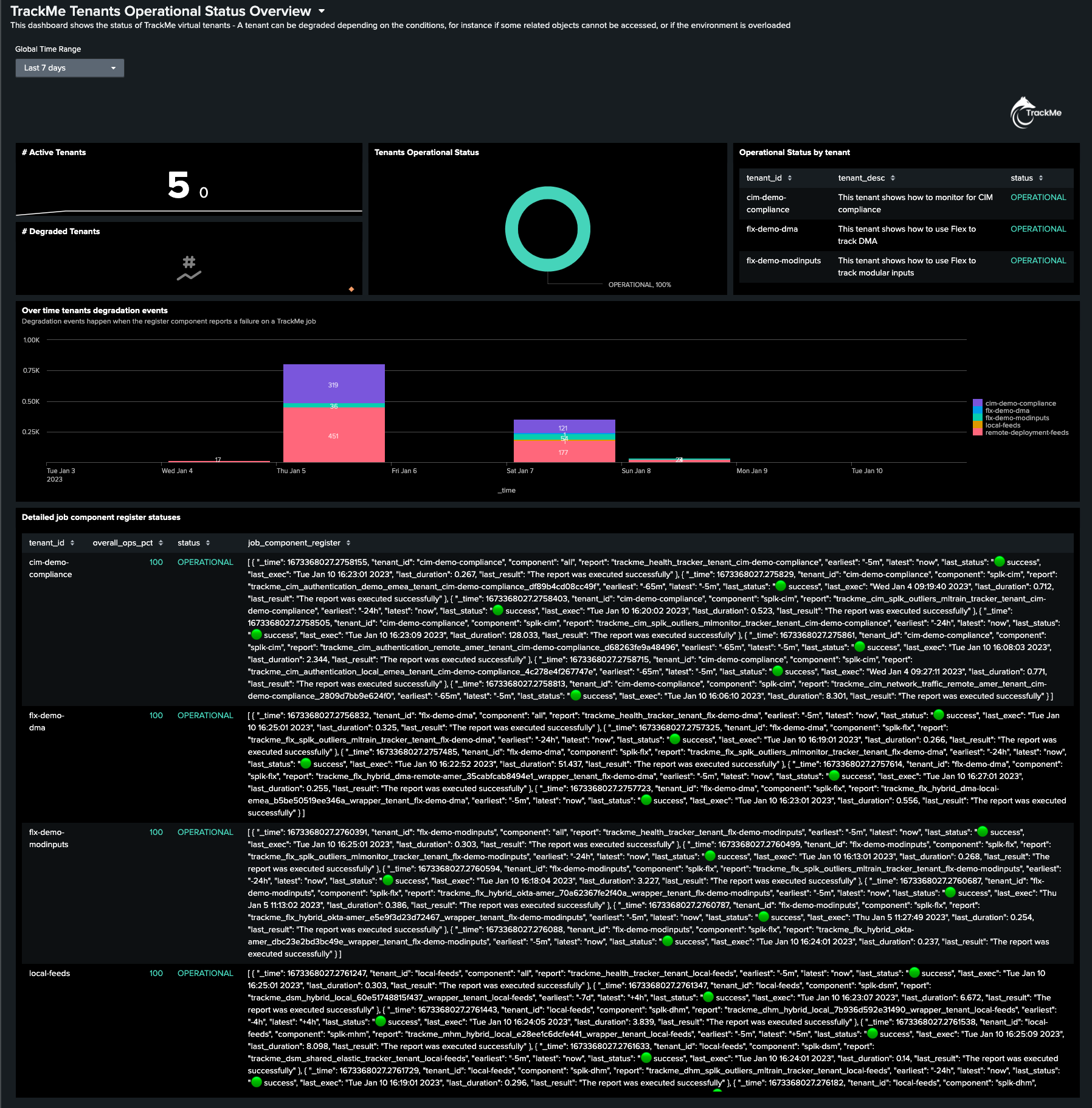audit_ops_status.png