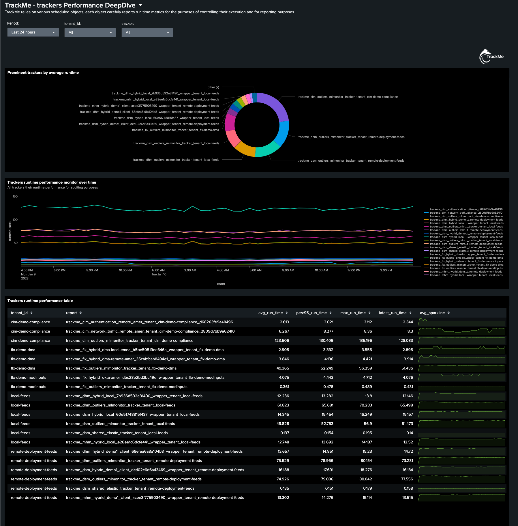 audit_perf_trackers.png