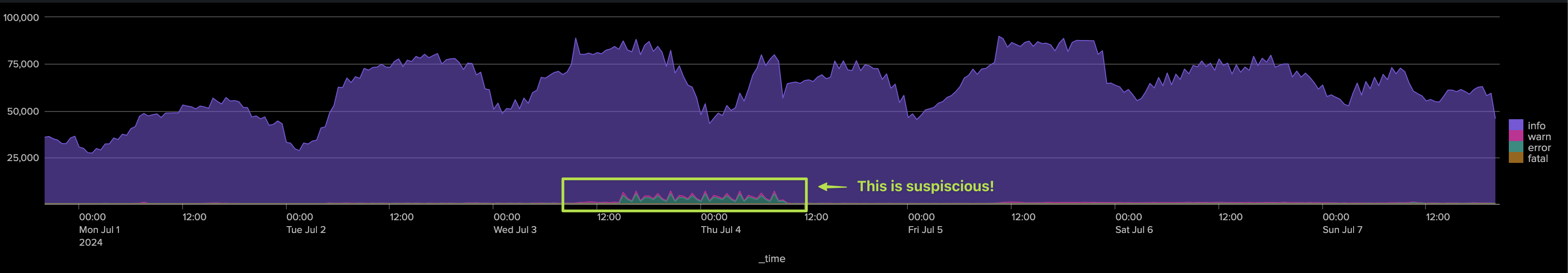 chart_uc_challenge1.png