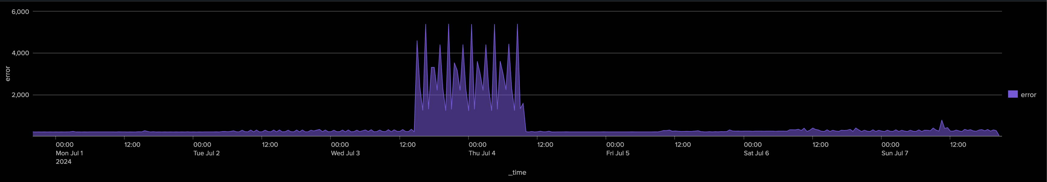 chart_uc_challenge2.png