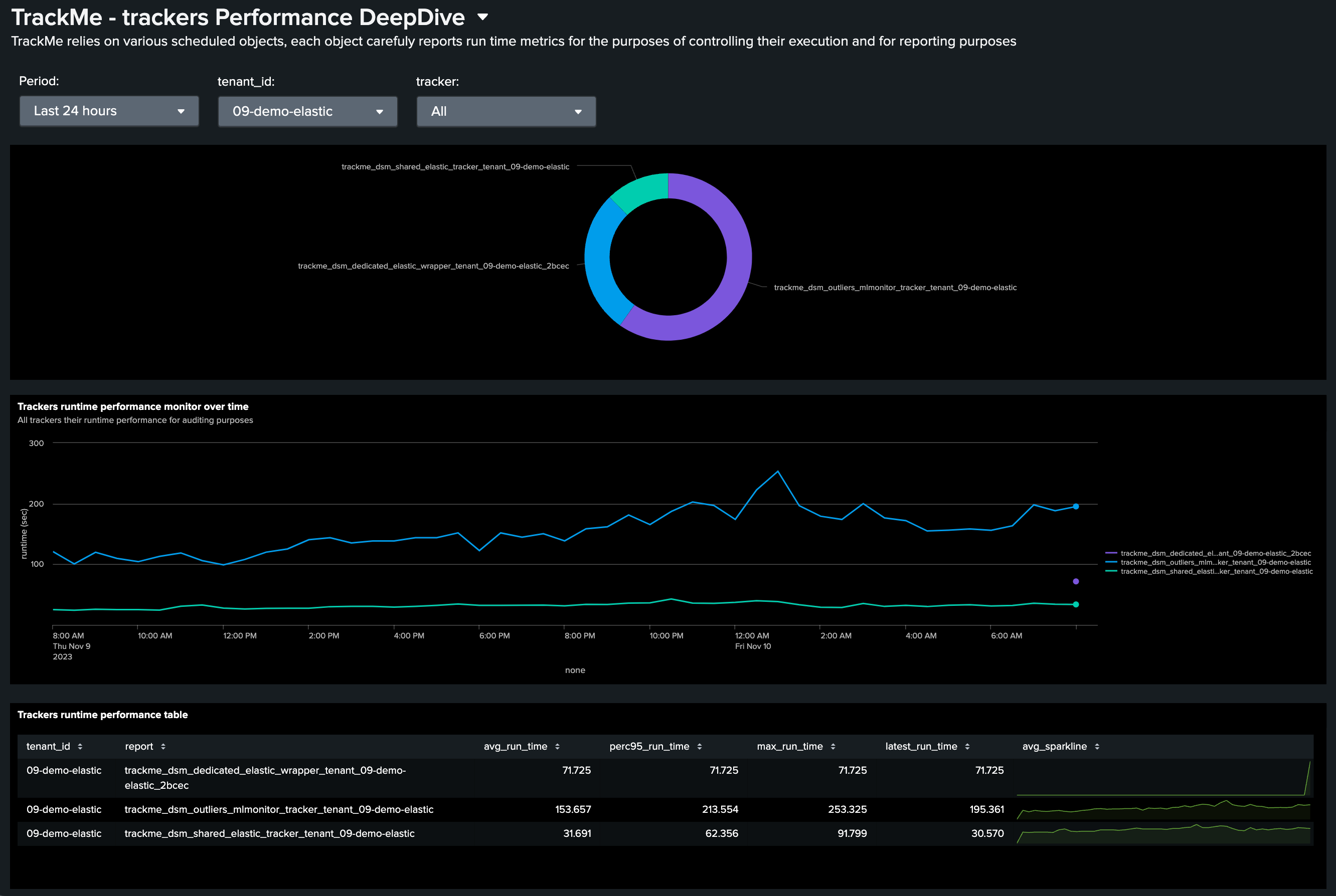 img_v2/admin_elastic/dedicated_deepdive.png