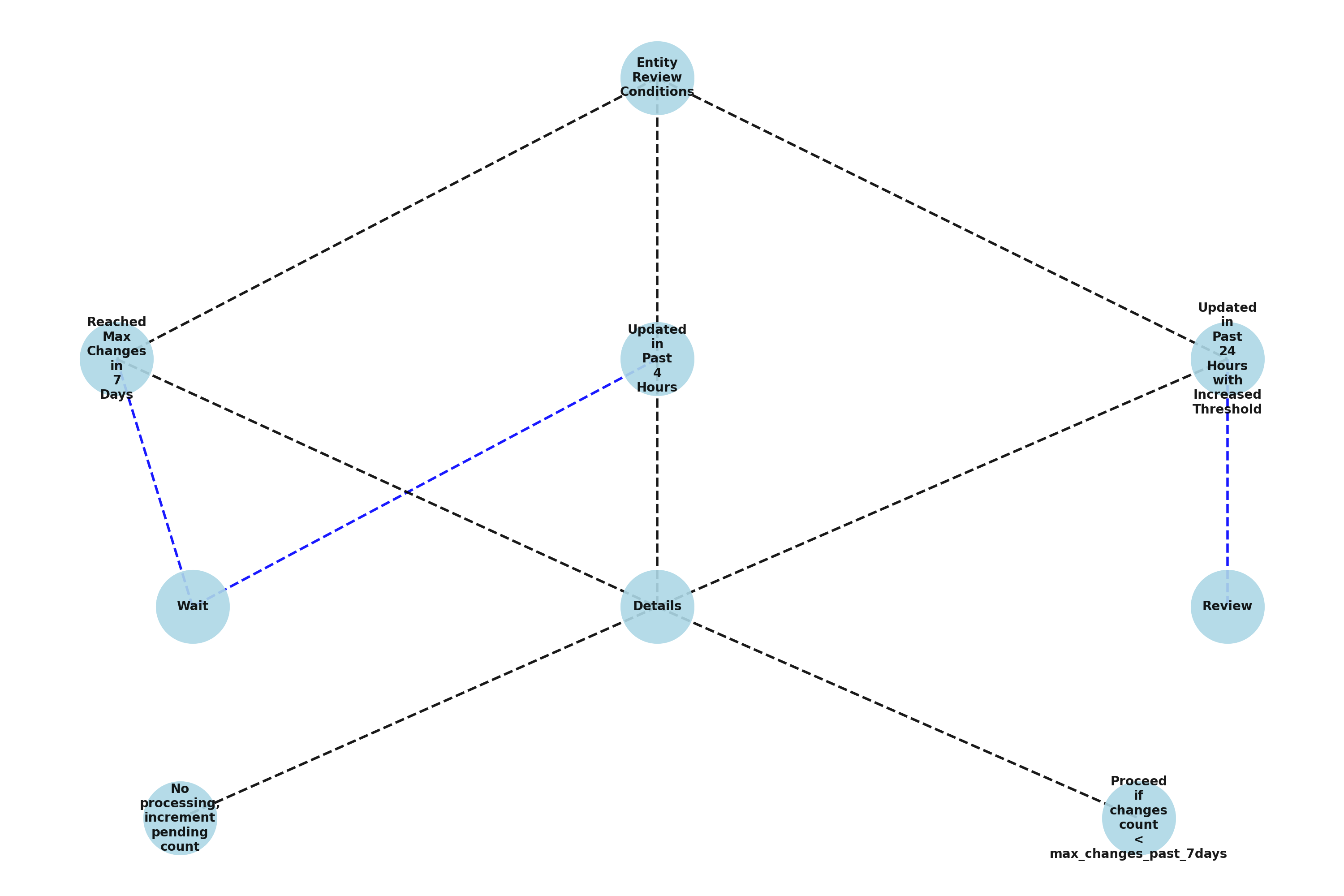 entities_review.png