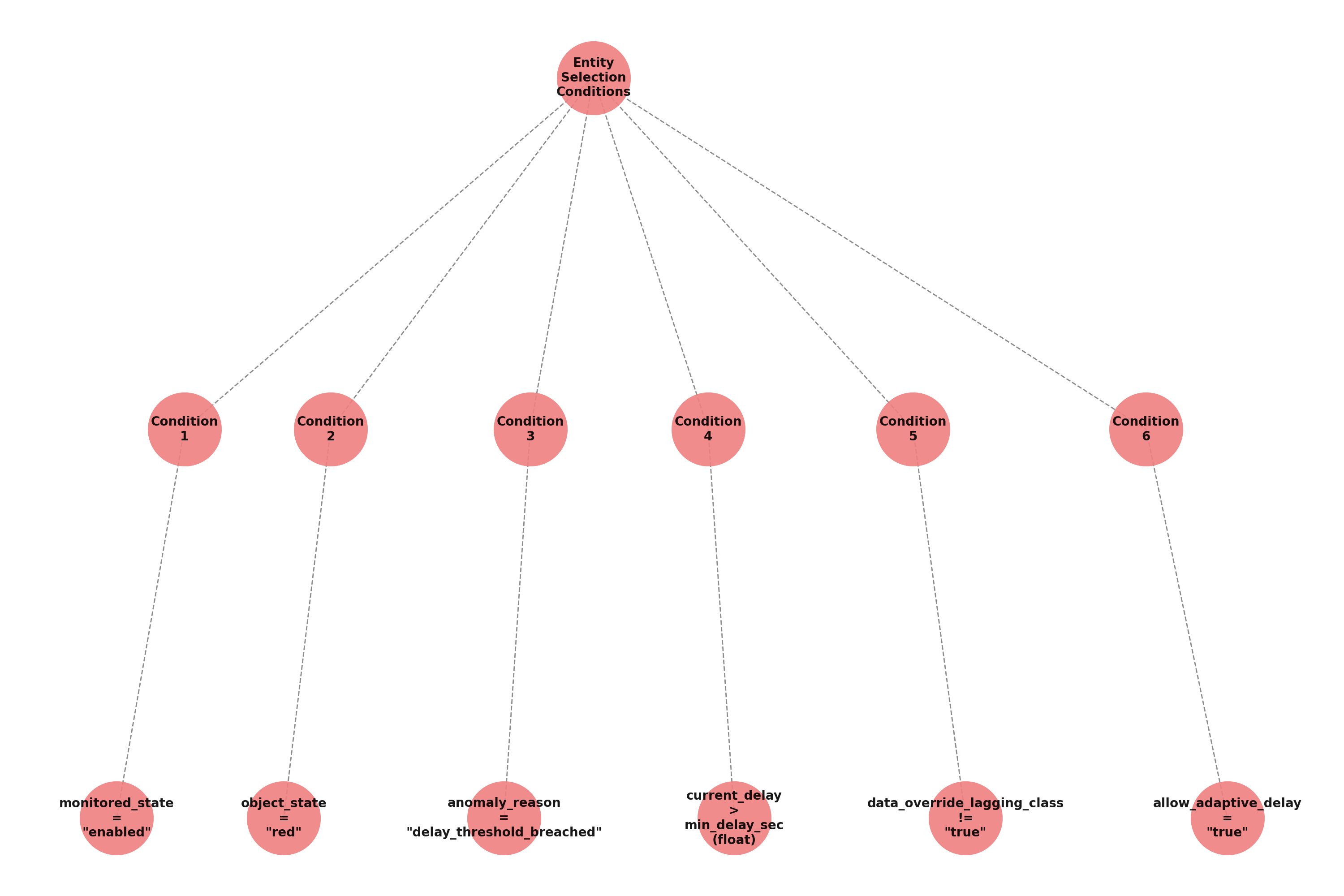 entities_selection.png