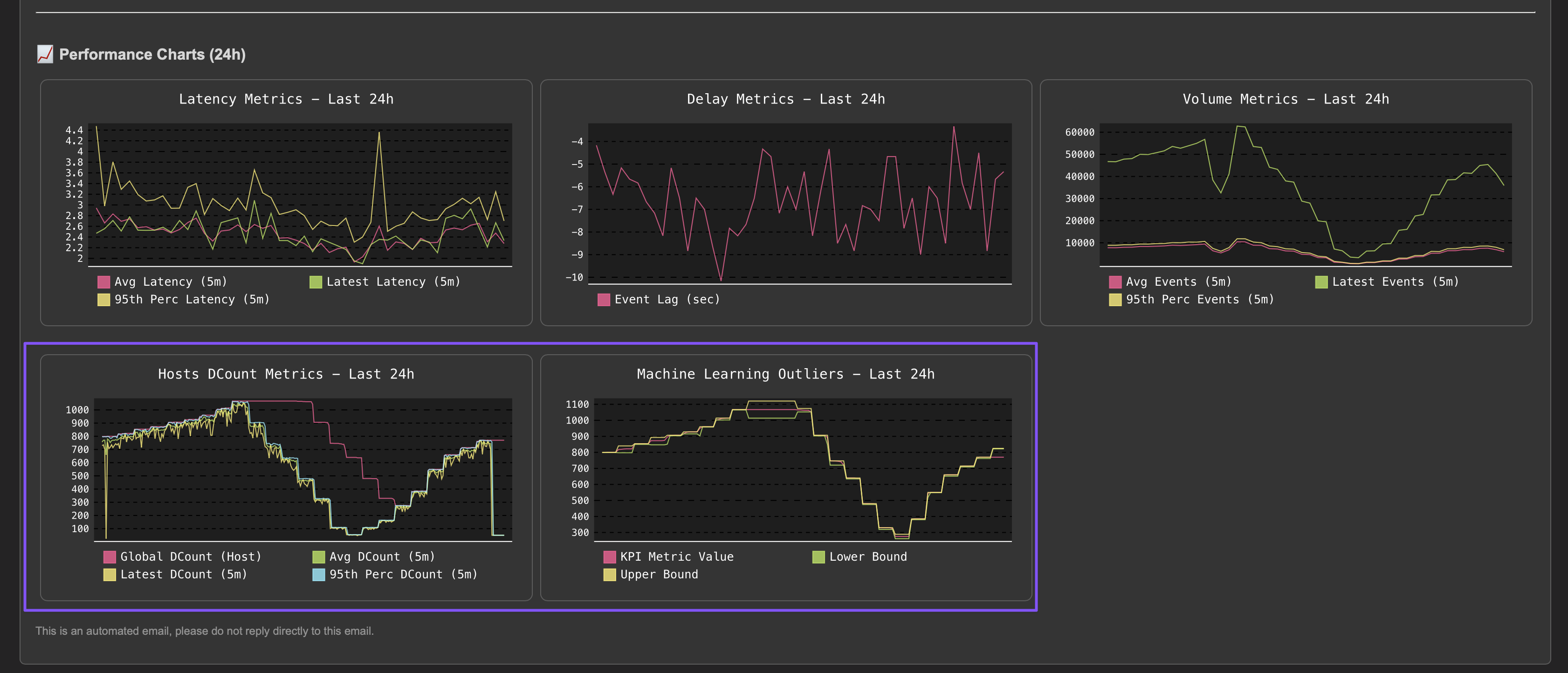 example_hosts_distinct_count15.png