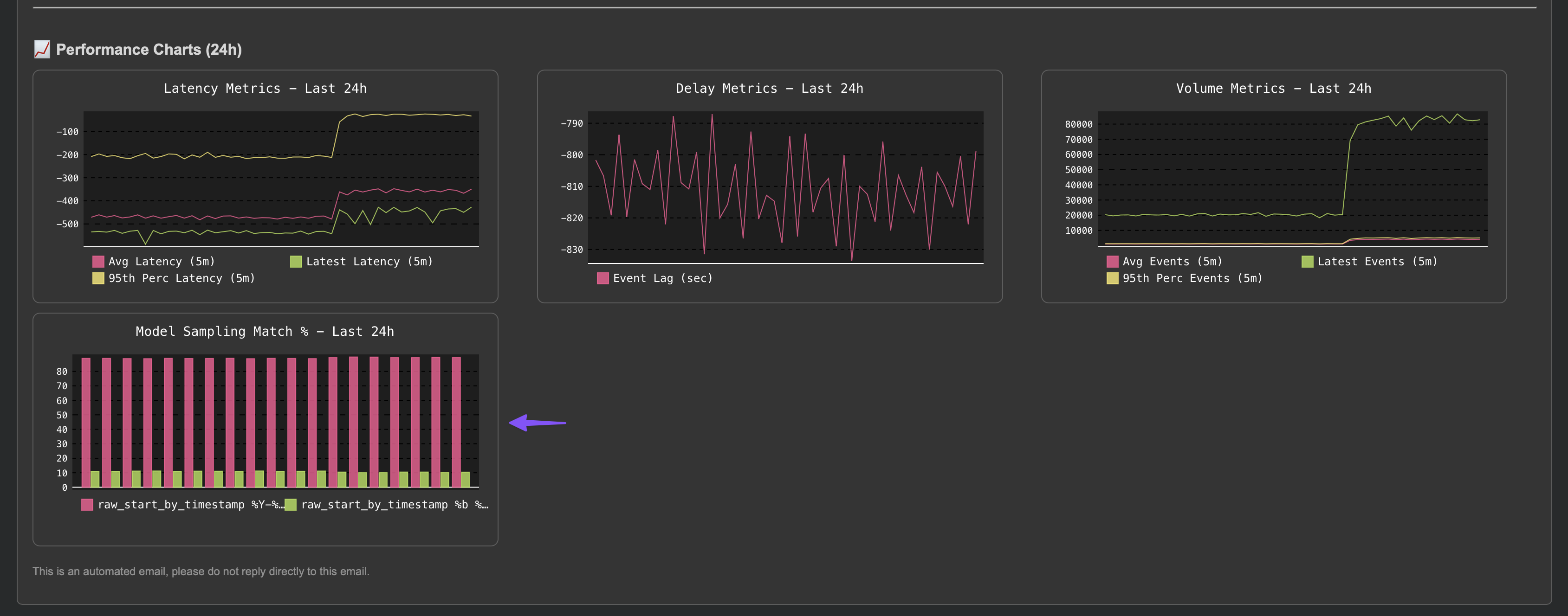 feed-data-quality-example2.png