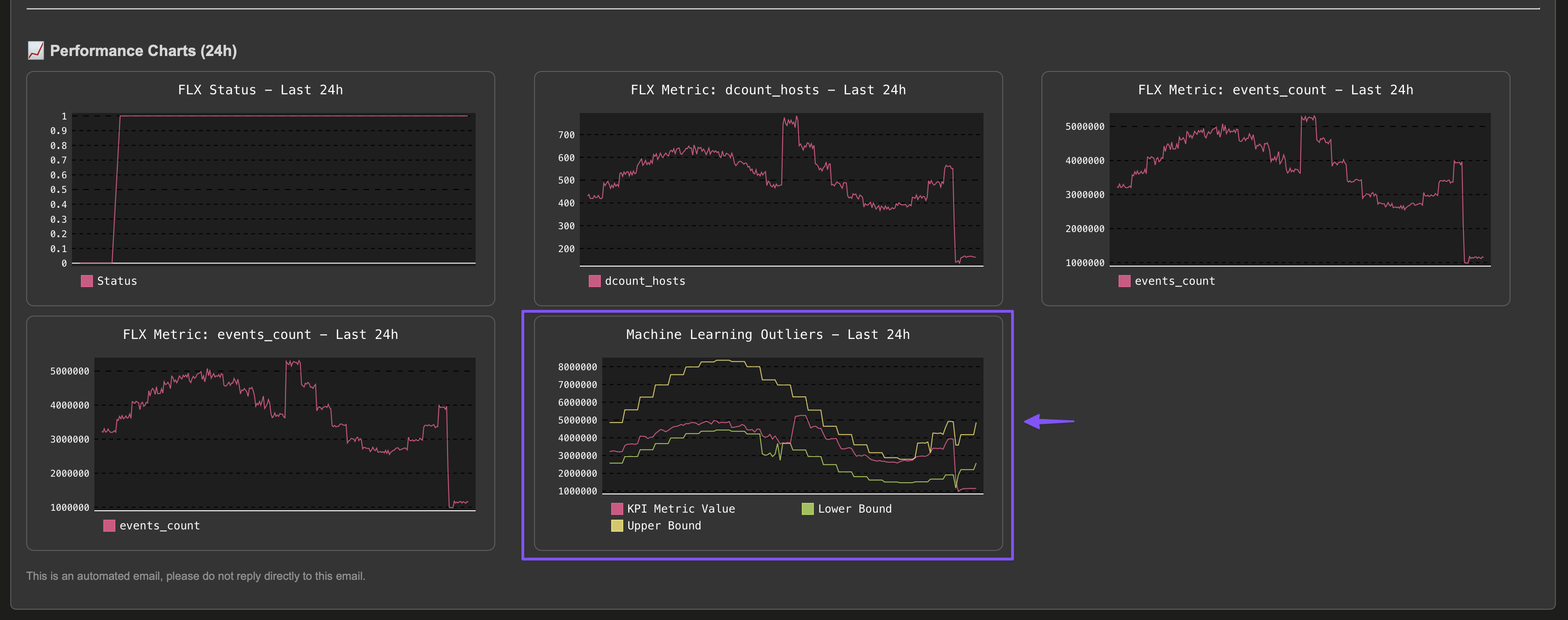 ml-outliers-example2.png