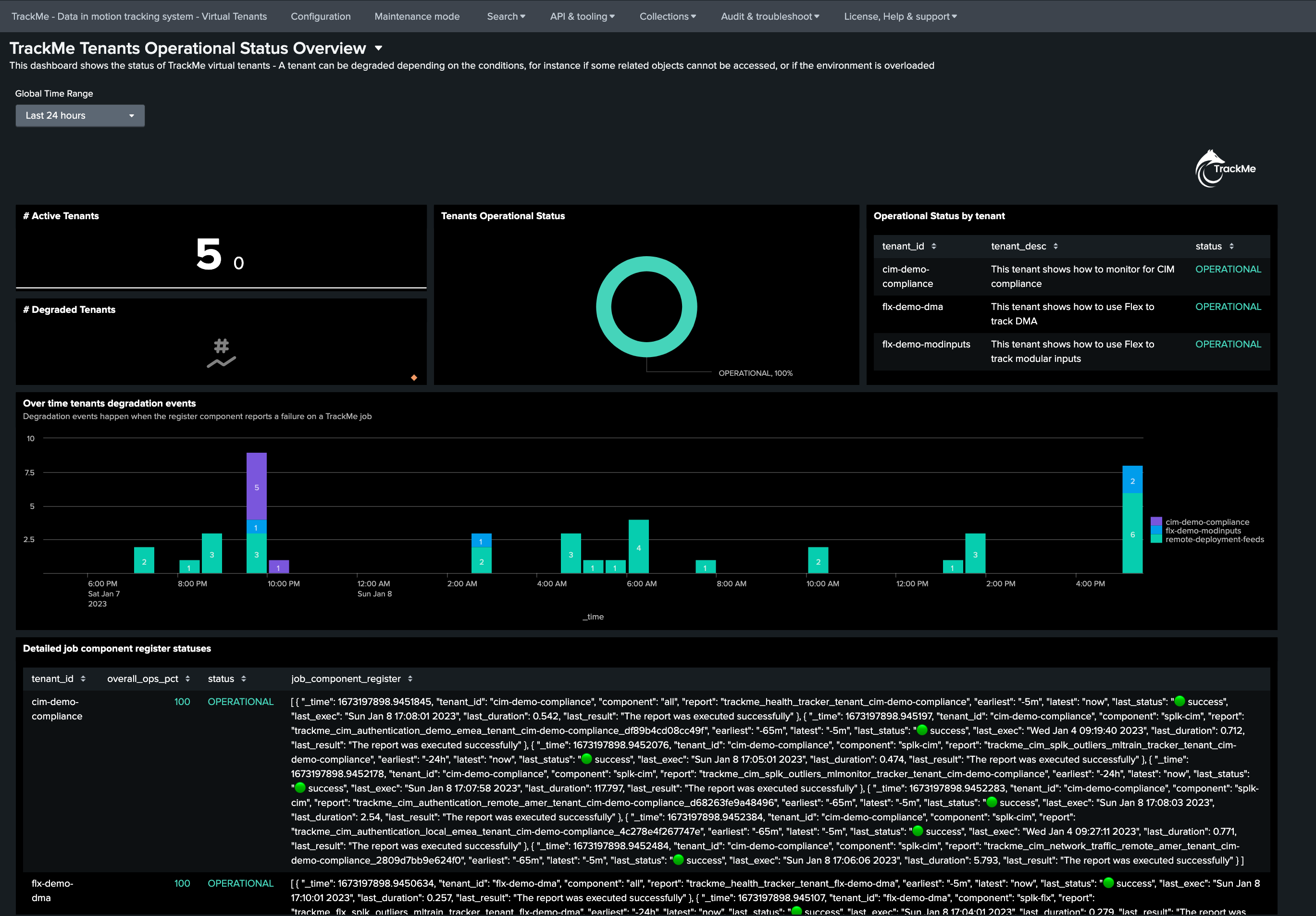 TrackMe REST API TrackMe 2 Documentation TrackMe REST API TrackMe 2 Documentation