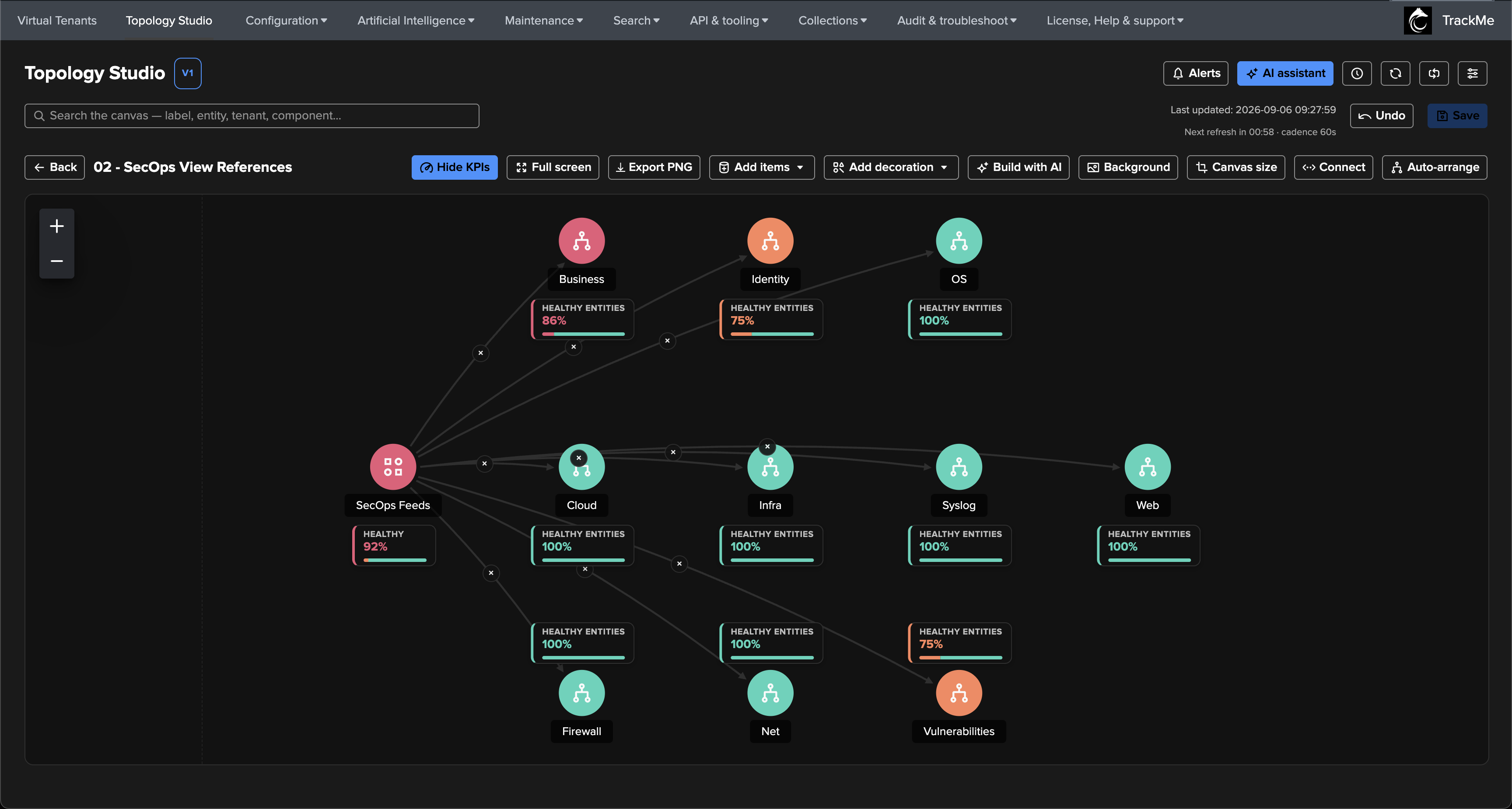 A map of maps: a SecOps Feeds aggregate connected to a dozen view nodes, each carrying its Healthy entities KPI and the colour of its referenced view
