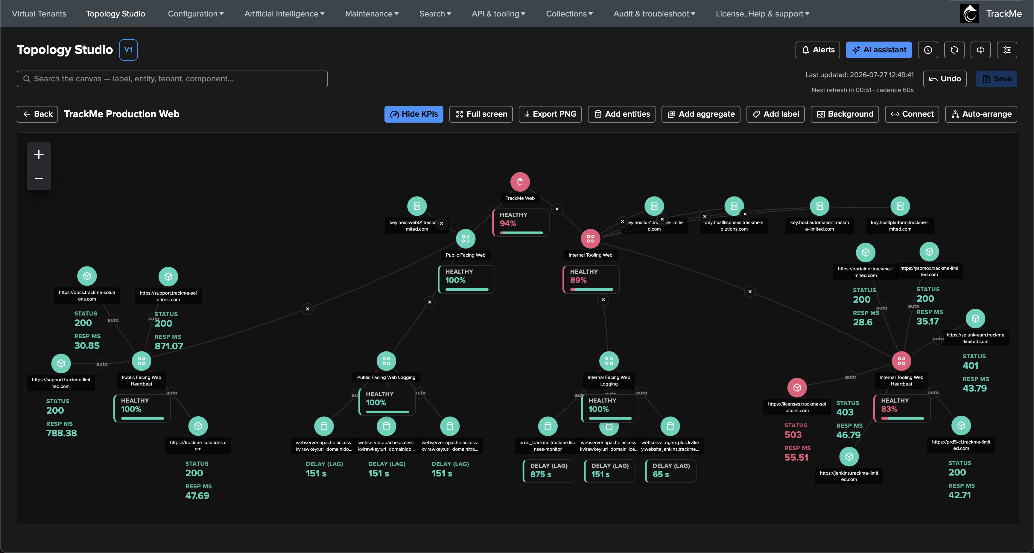 The canvas during the incident with the licenses URL red at status 503 and the degradation bubbling up the aggregates