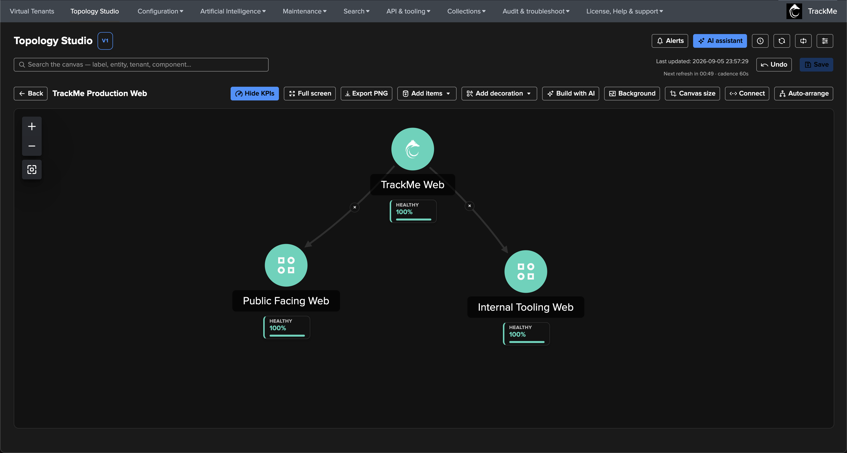 The three-node hierarchy with TrackMe Web on top connected to Public Facing Web and Internal Tooling Web