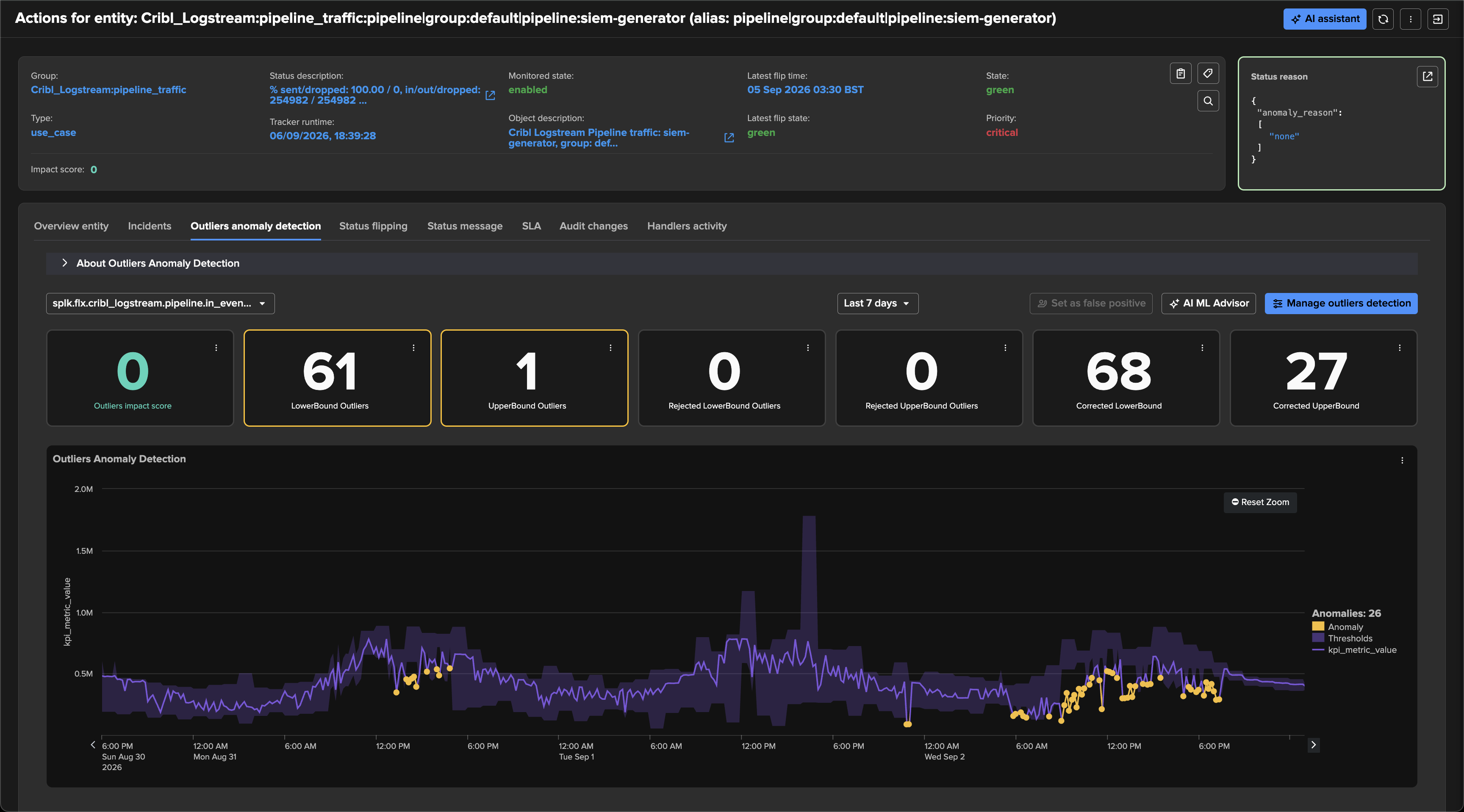 The Outliers anomaly detection tab of the siem-generator pipeline on its in_events metric: the learned threshold band over seven days, 26 flagged anomalies, and the lower and upper bound outlier counters