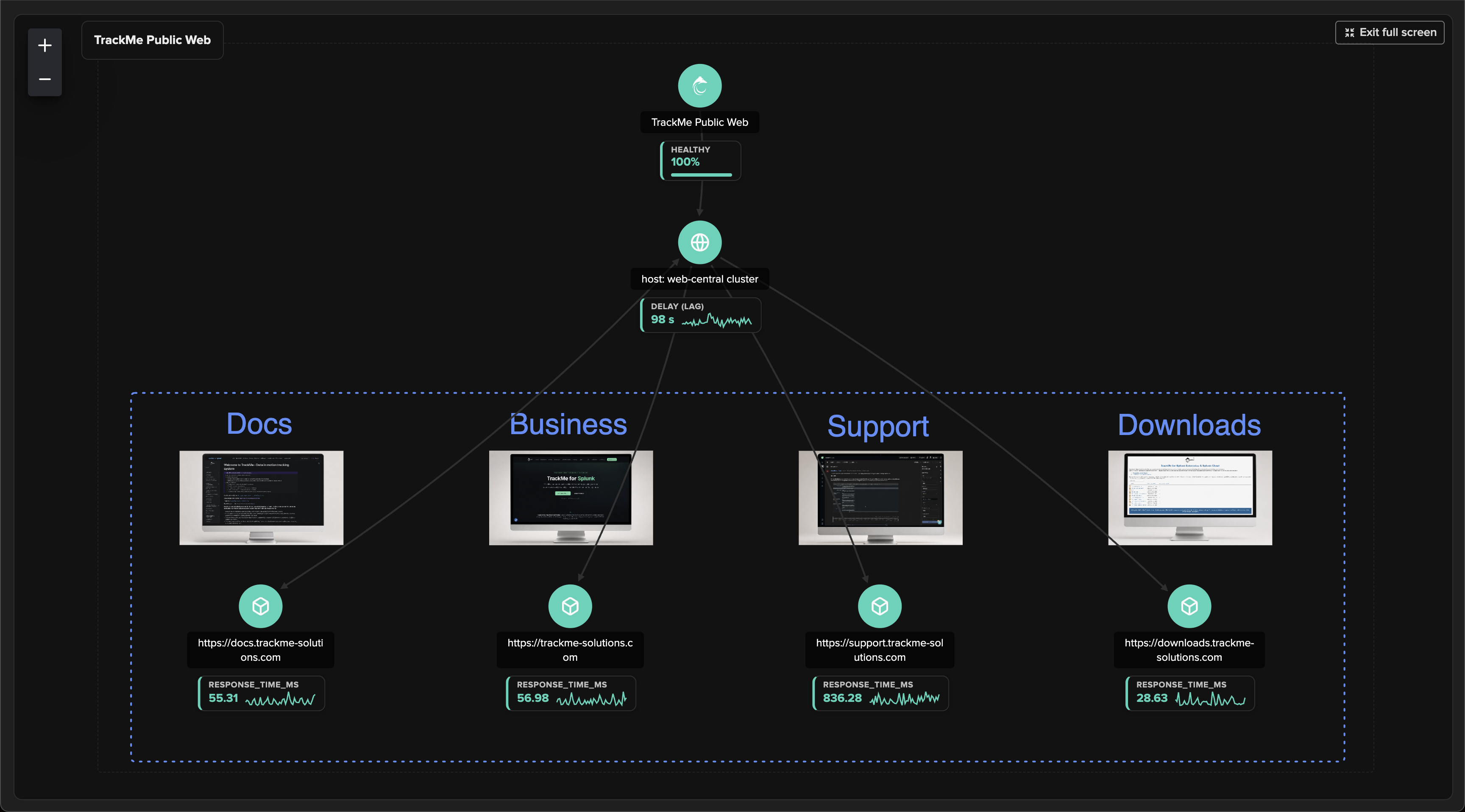 The finished decorated topology in full-screen mode with images, text titles and the framing rectangle