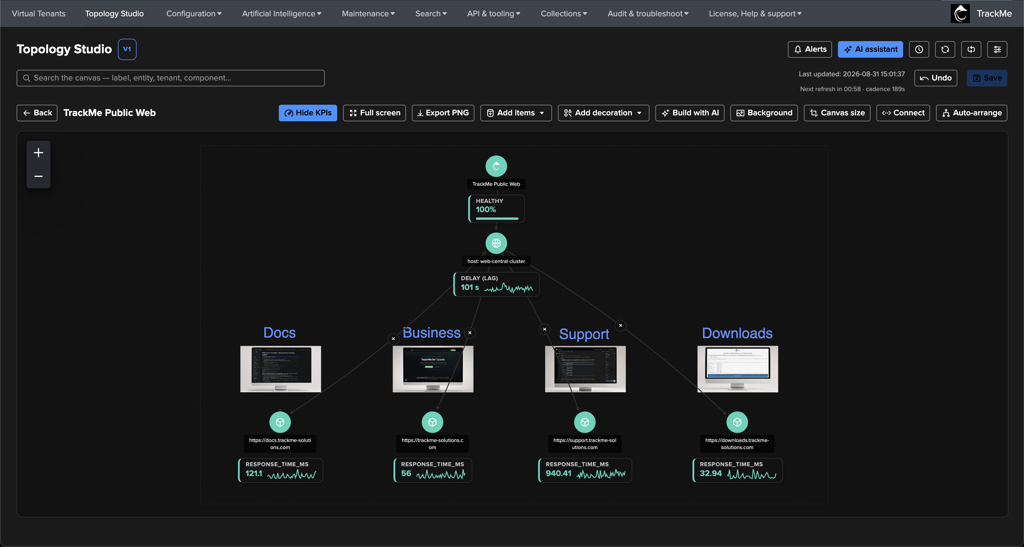 The topology with a coloured text title — Docs, Business, Support, Downloads — above each branch