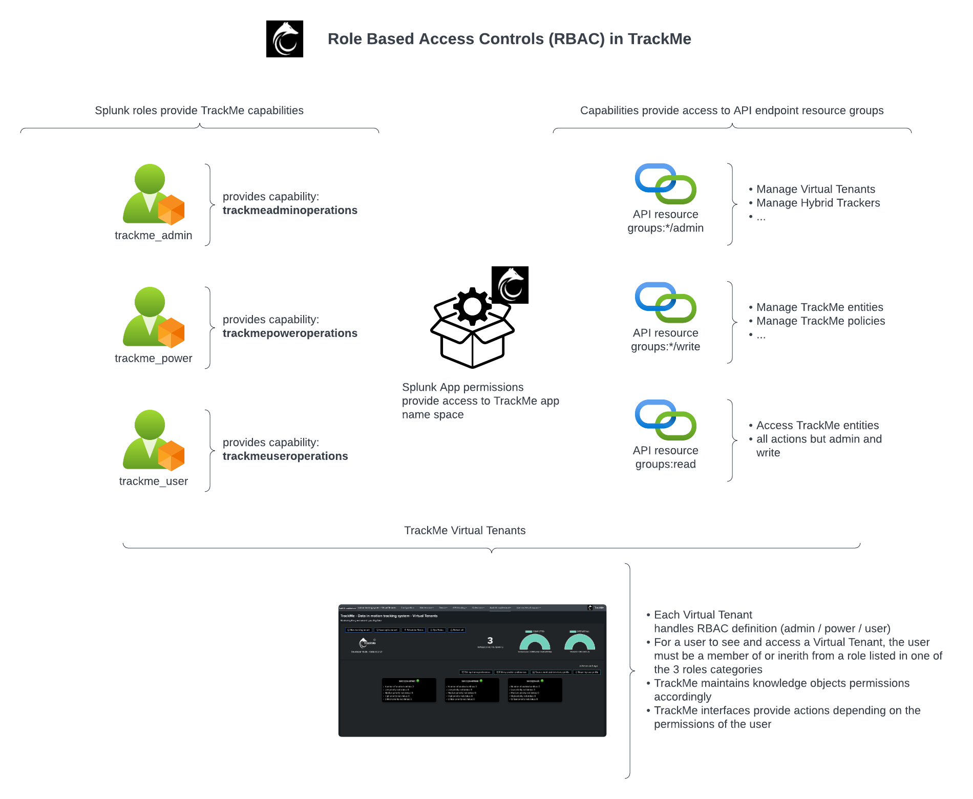 diagram-rbac.png