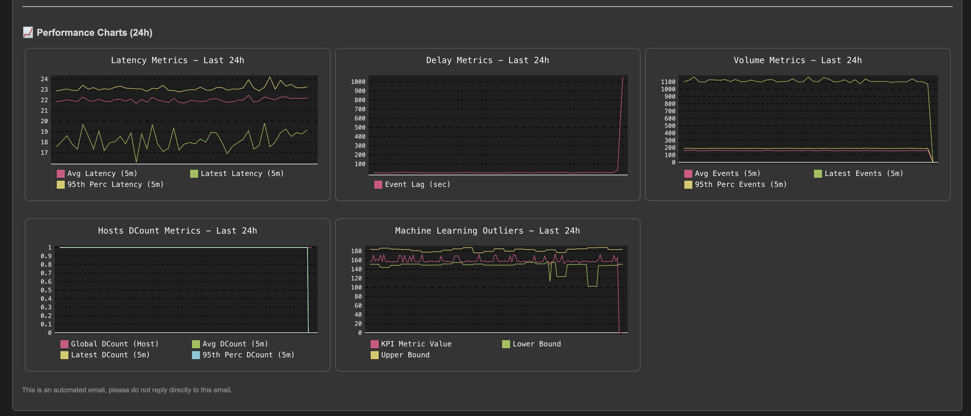 example_delay_threshold07.png