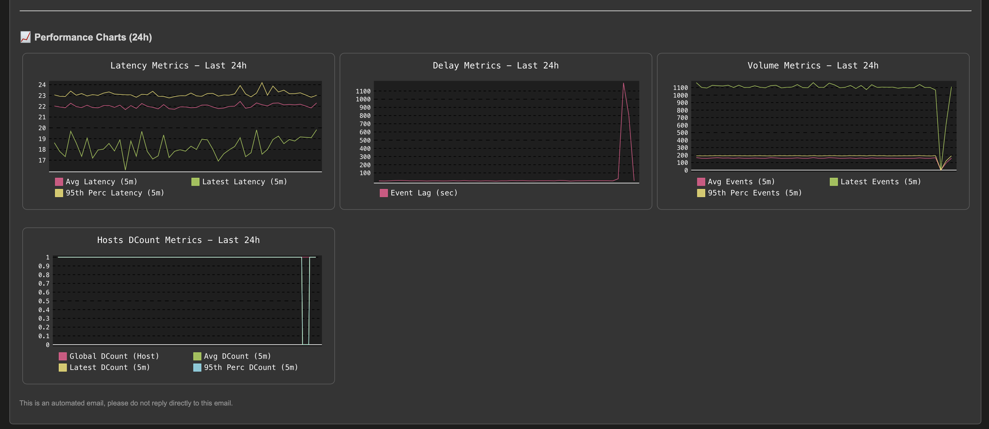 example_delay_threshold13.png