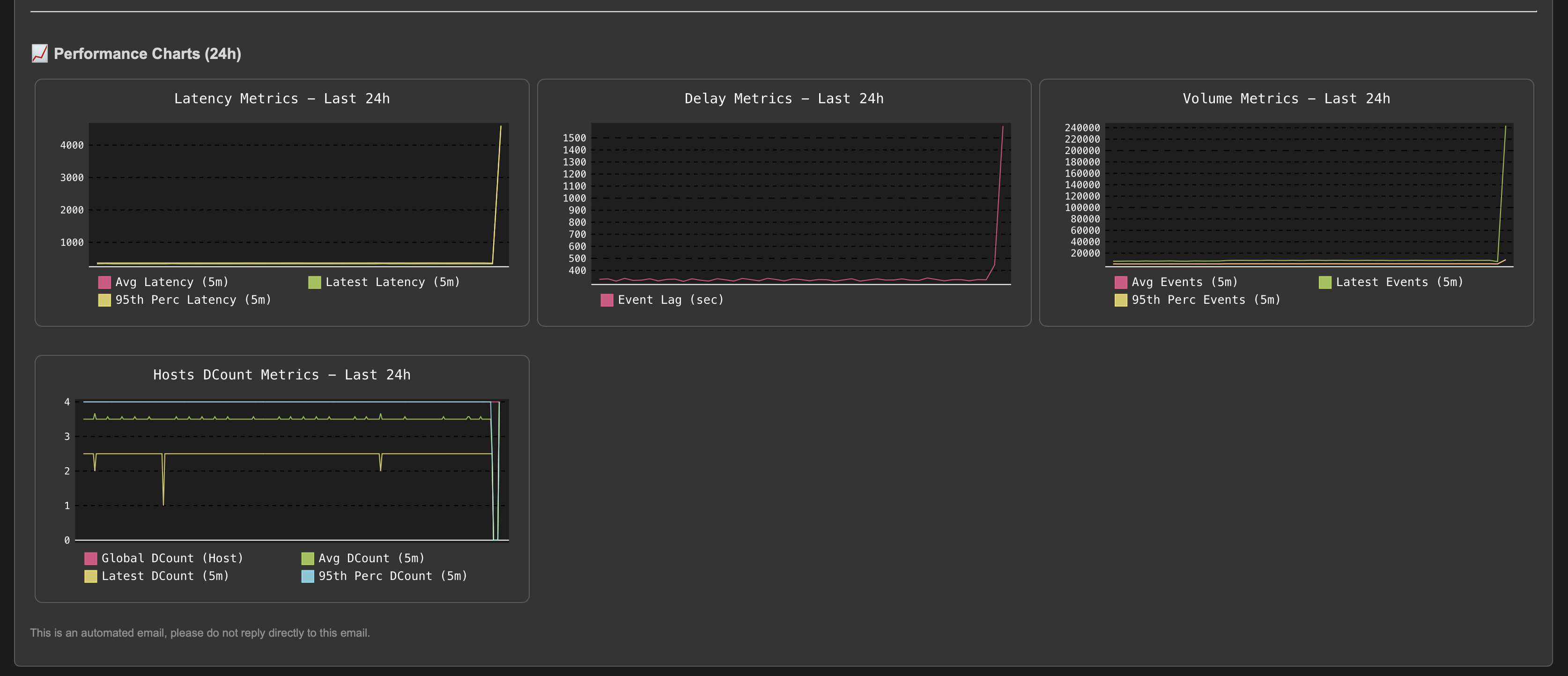 example_latency_threshold08.png