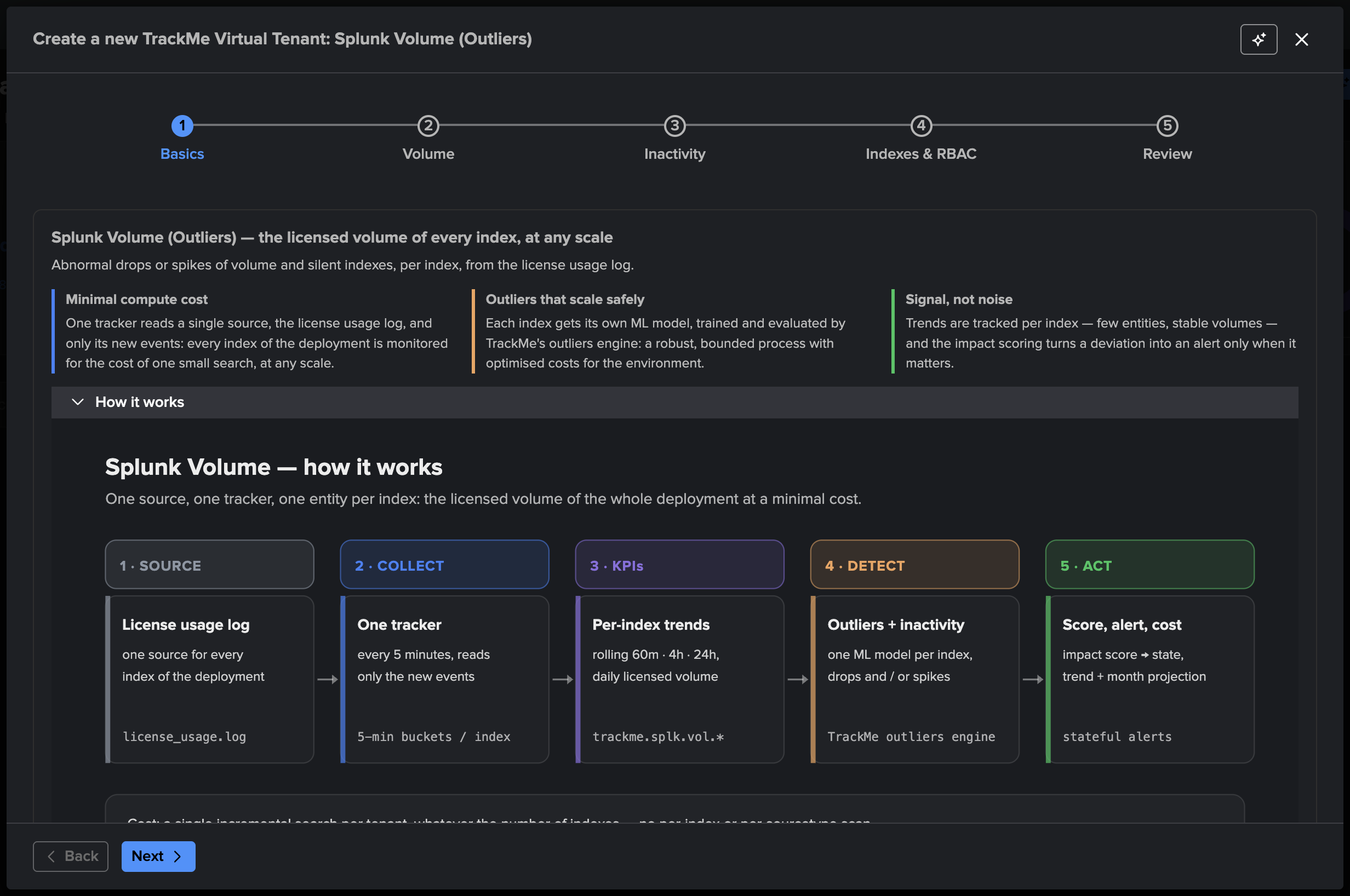 The Basics step of the Volume wizard, with the How it works diagram expanded