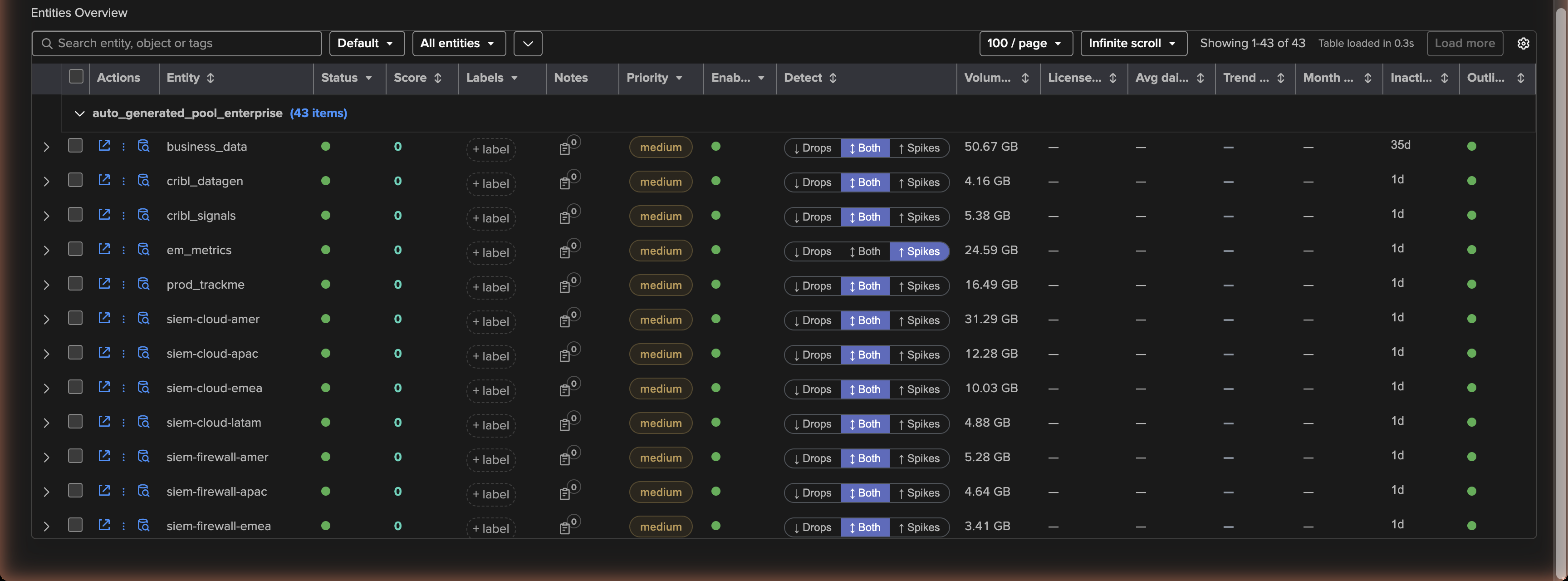 The VOL table with the inline Detect toggle — an index switched to drops only