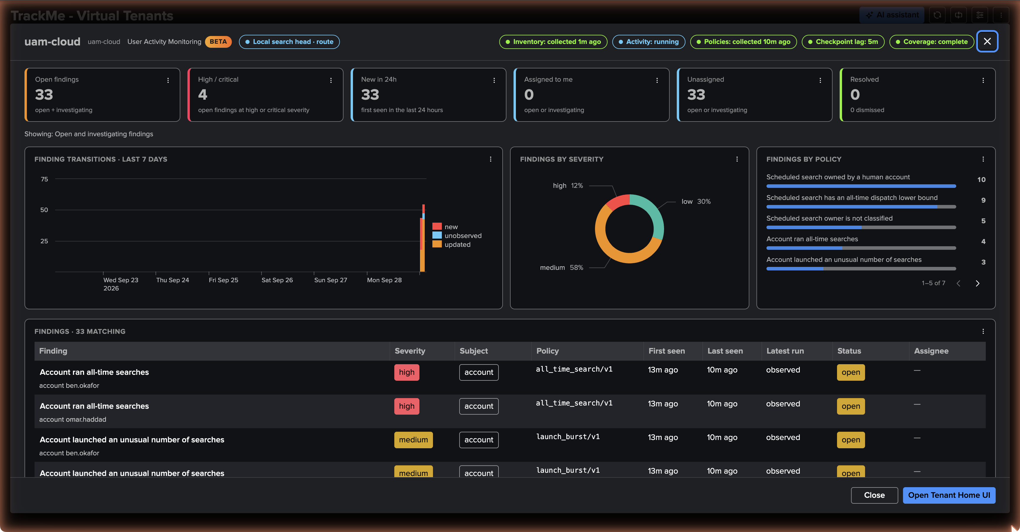 The UAM overview modal opened from the tenant card — collection status, coverage, the KPI tiles, the transitions timeline of the last seven days and the findings table
