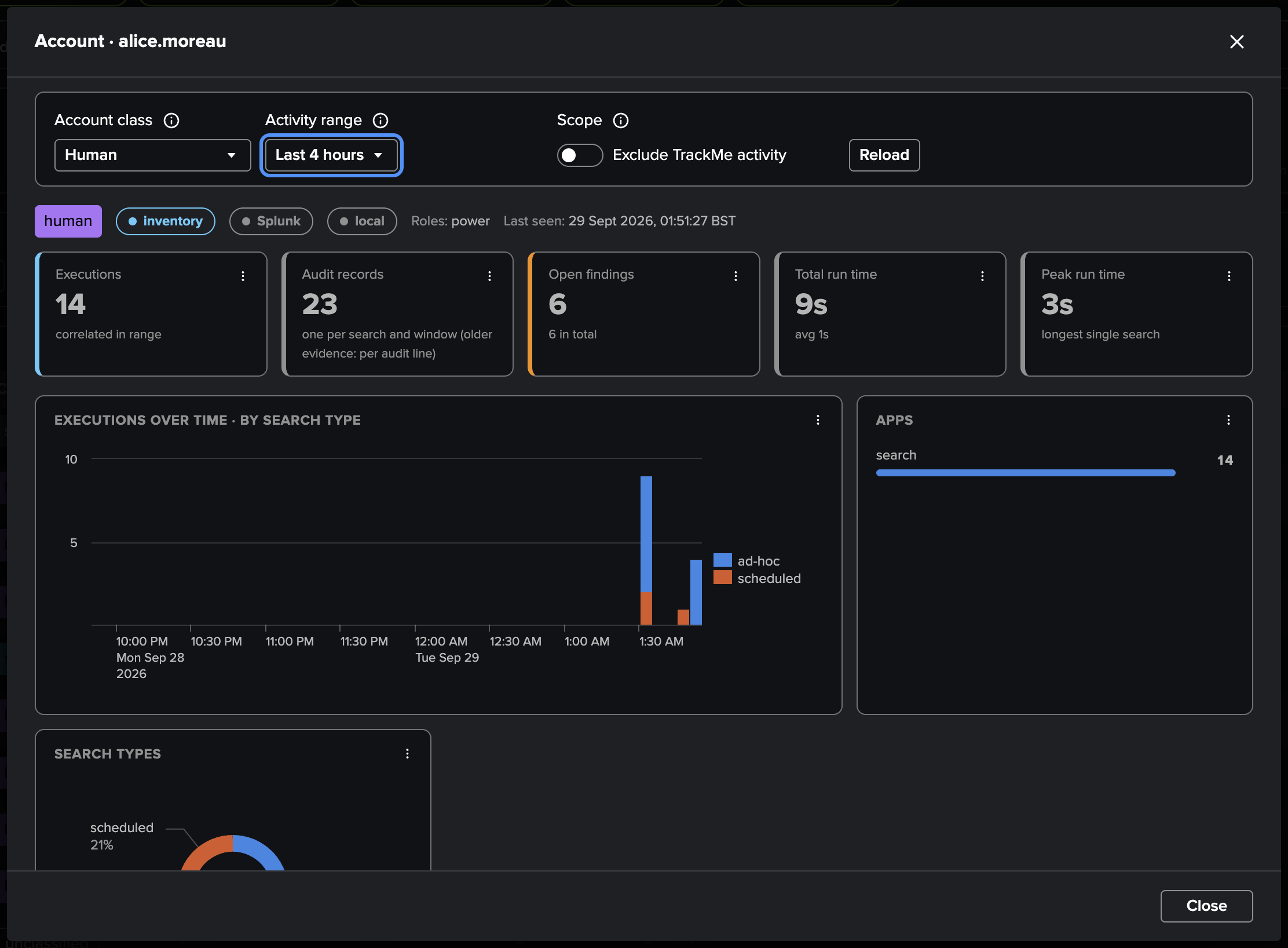 The account deep-dive — the profile and summary tiles, the findings, the executions timeline, the recent searches and the resource usage with the most expensive searches
